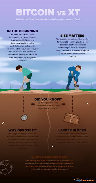 Fork Infographic HT Final