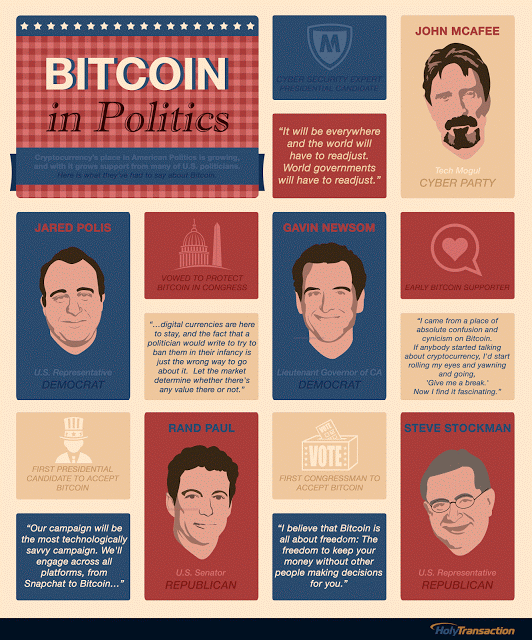 Bitcoin in Politcs infographic HolyTransaction