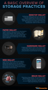Infographic: A basic overview of storage practices