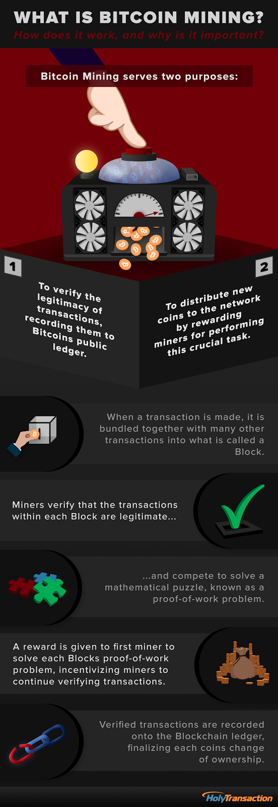 What is Mining Infographic HolyTransaction