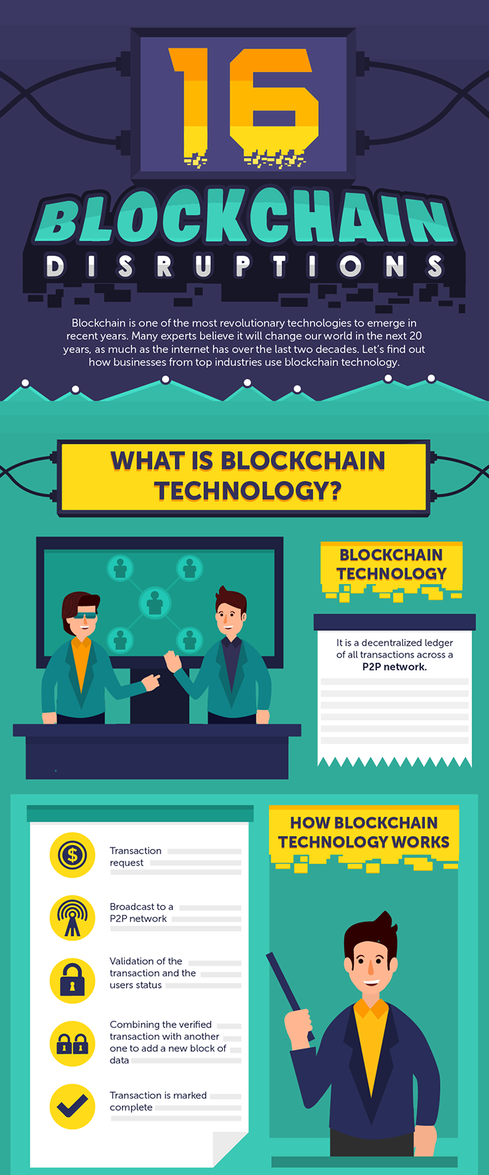 The industrial Revolution rides on Blockchain, Holytransaction