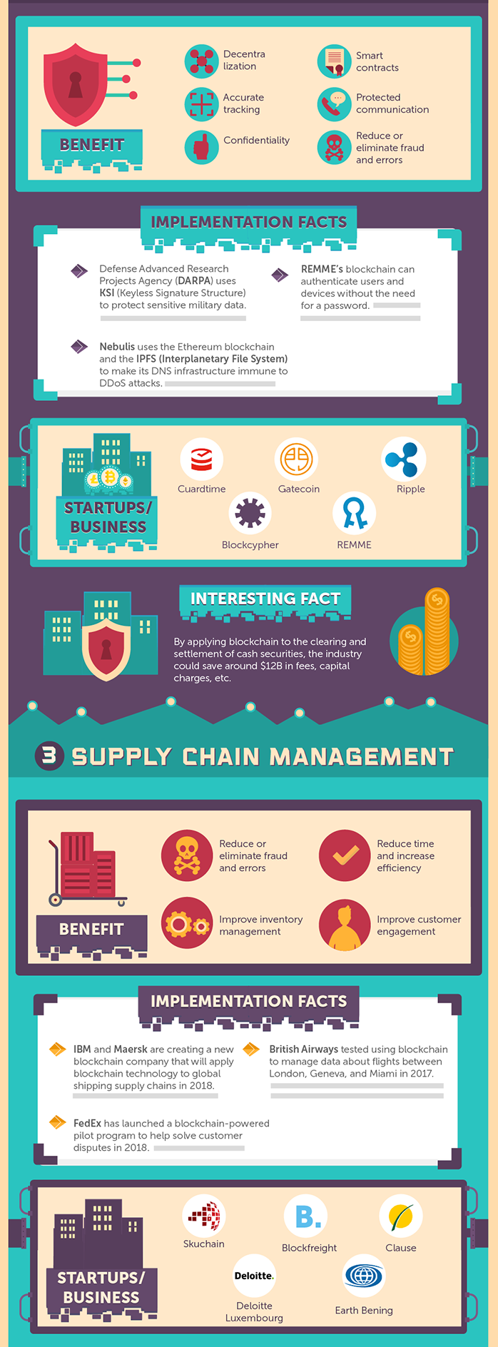 The industrial Revolution rides on Blockchain, Holytransaction