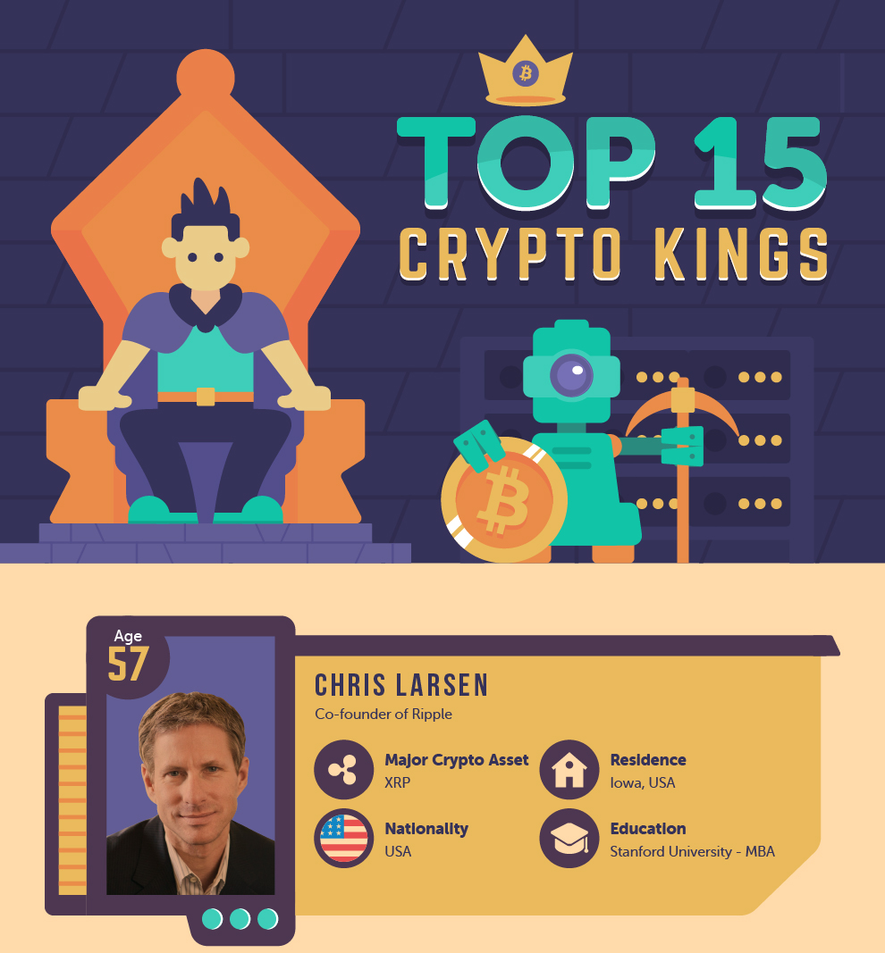 Crypto Kings, Holytransaction