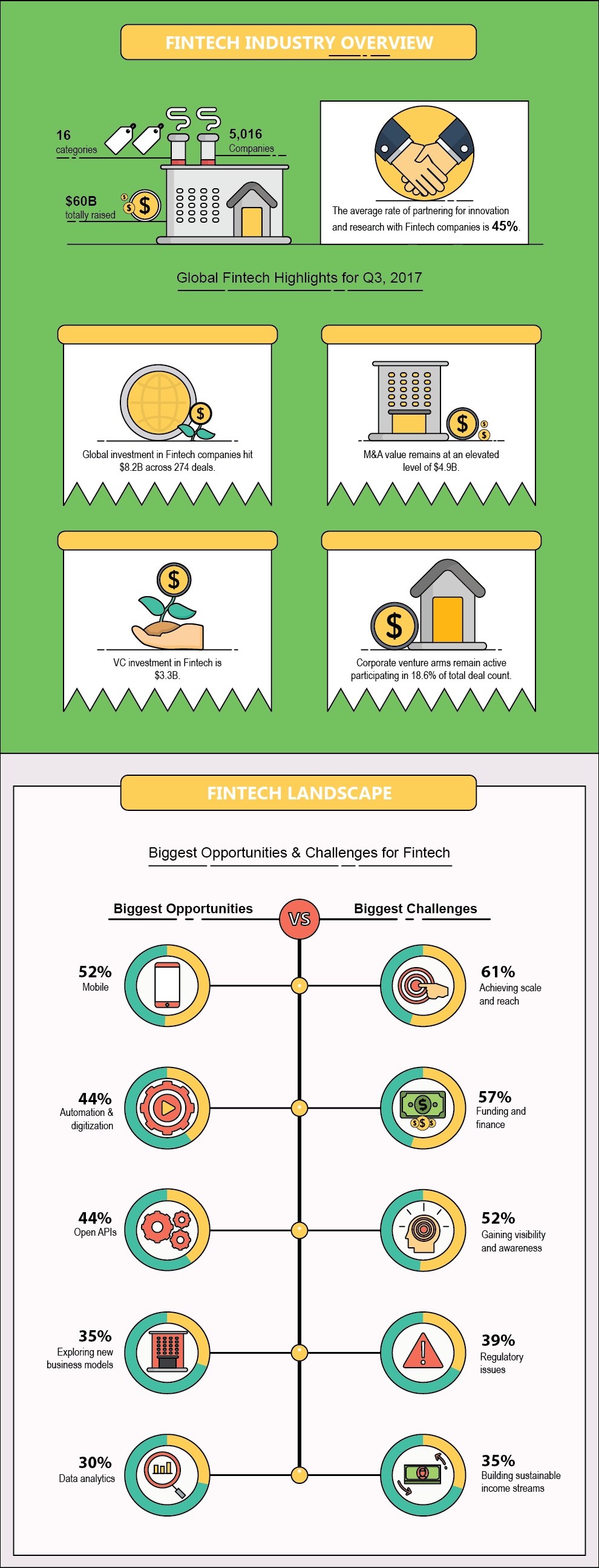 Fintech growth, Holytransaction