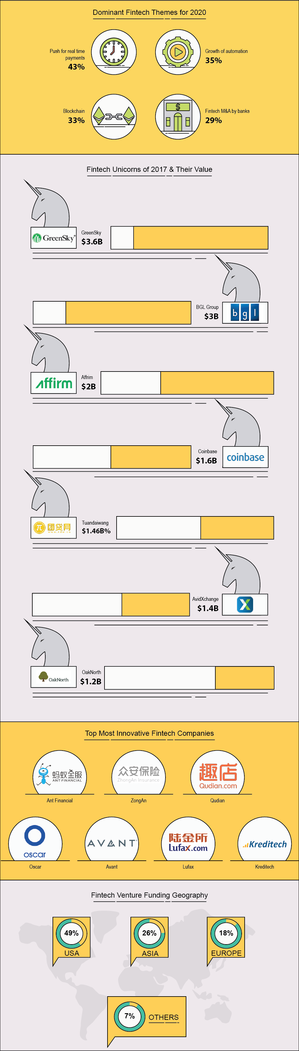 Fintech growth, Holytransaction