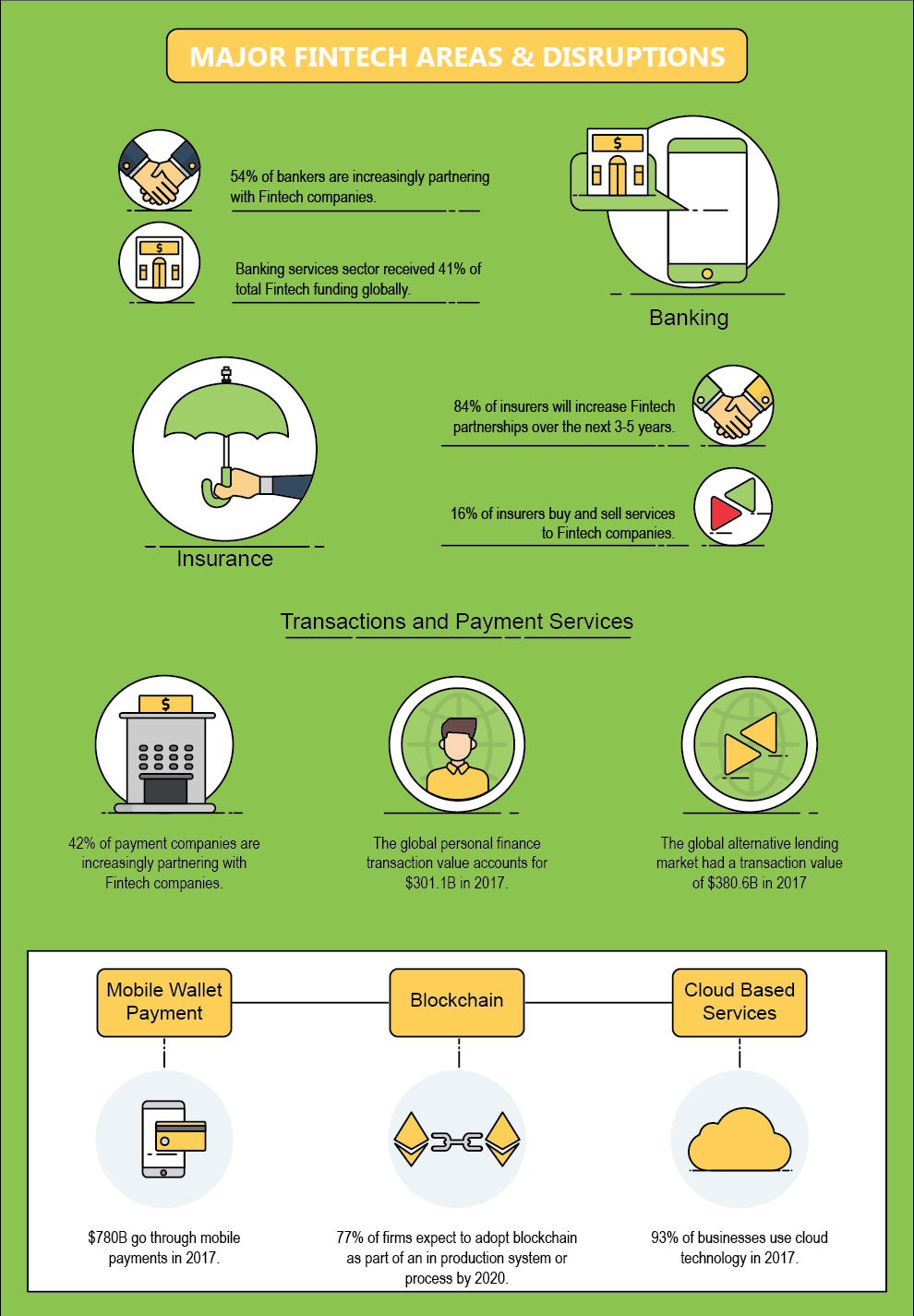 Fintech growth, Holytransaction