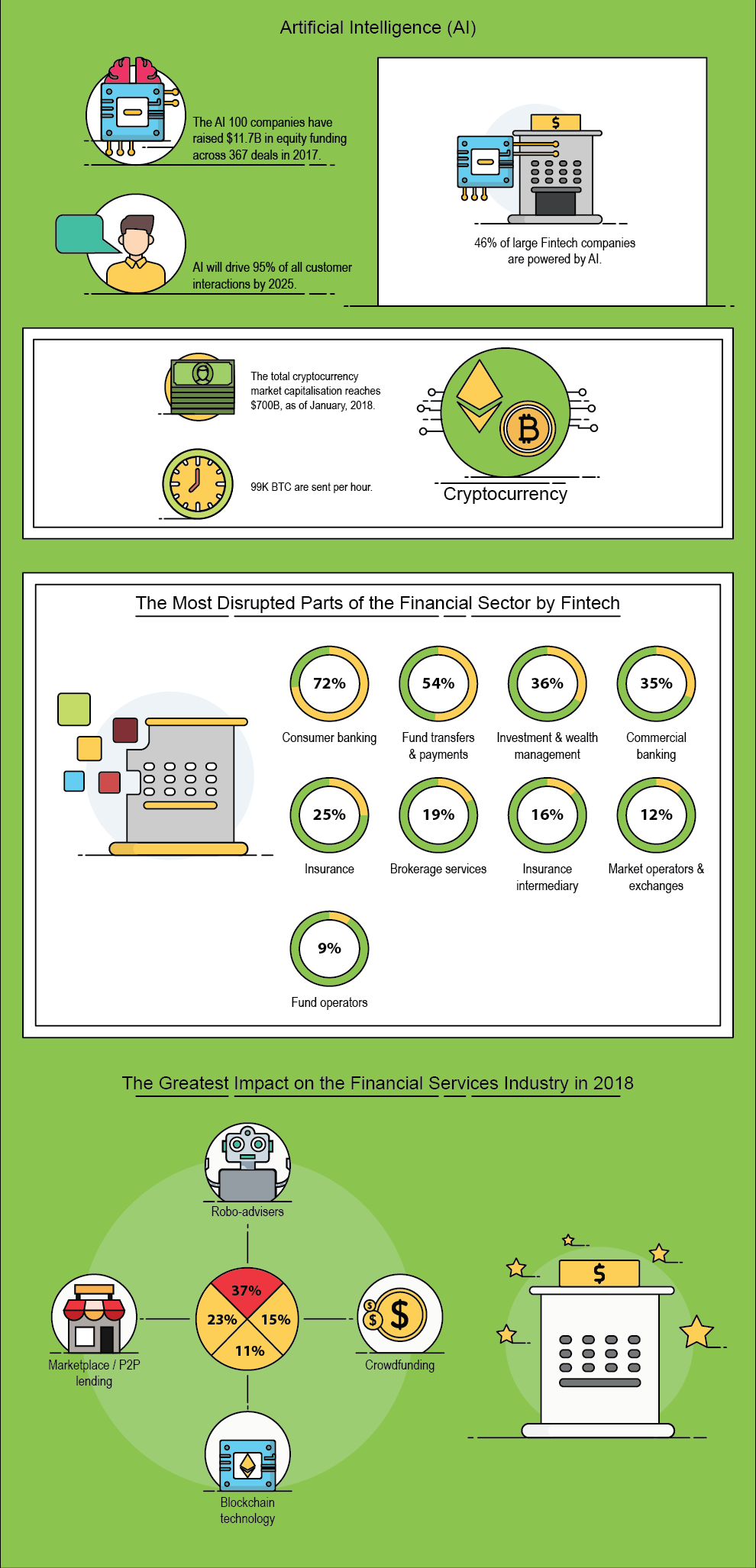 Fintech growth, Holytransaction