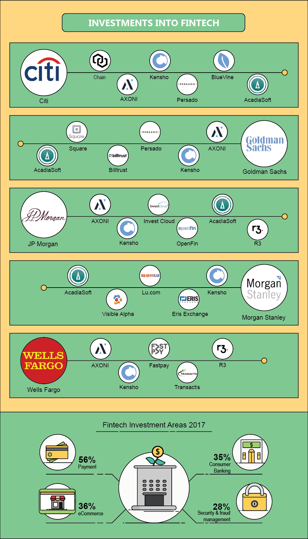 Fintech growth, Holytransaction