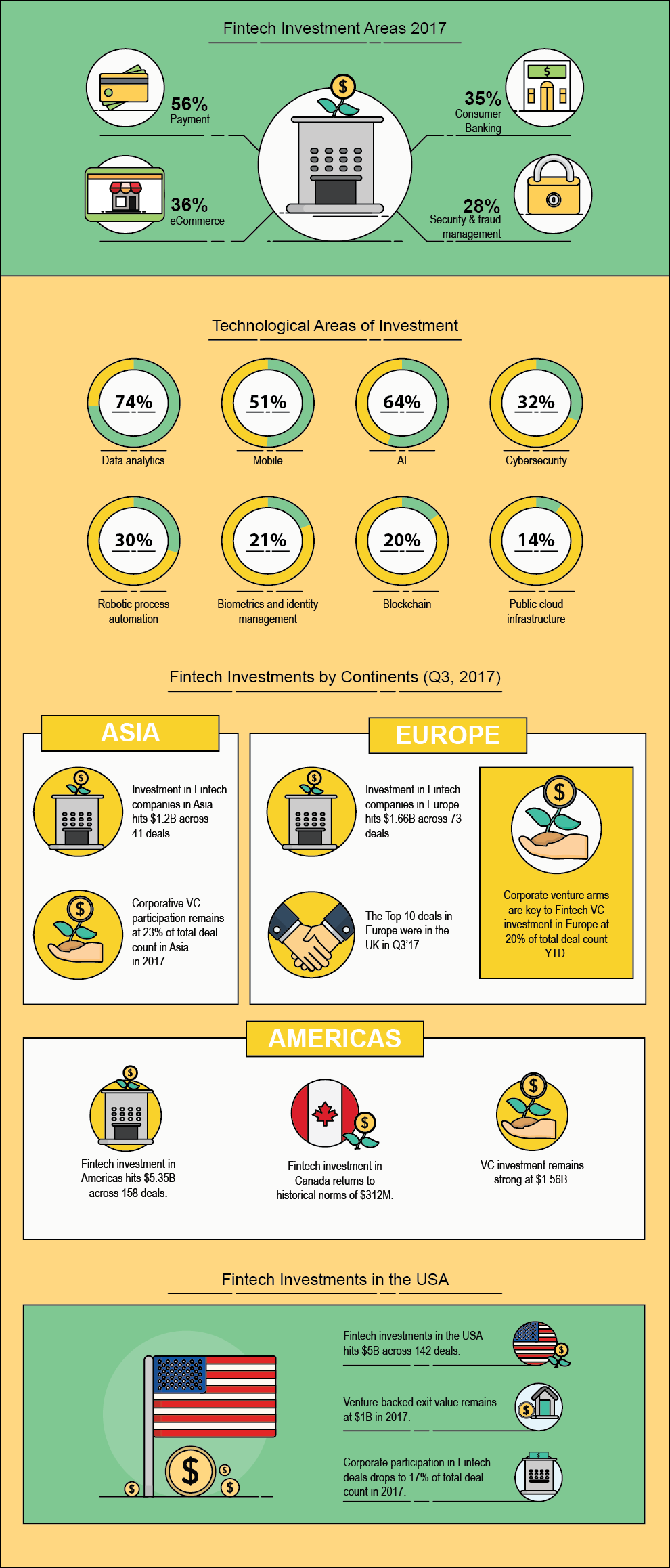 Fintech growth, Holytransaction