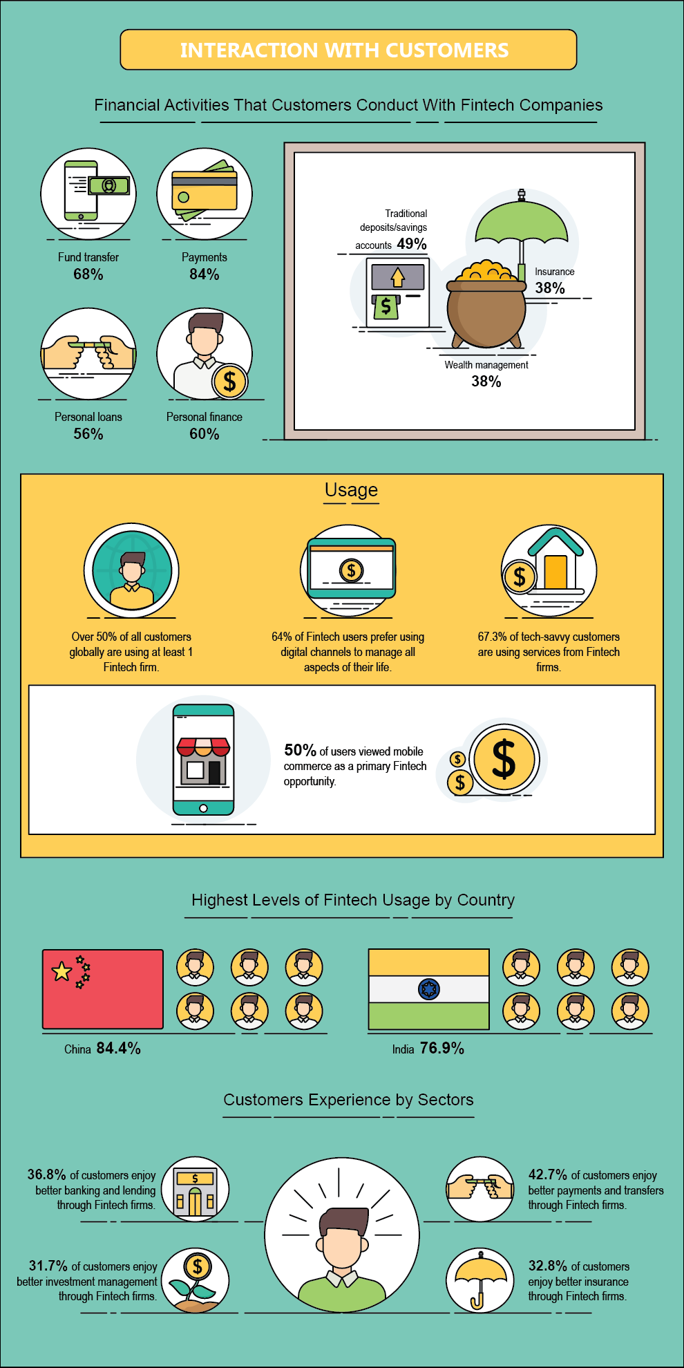 Fintech growth, Holytransaction