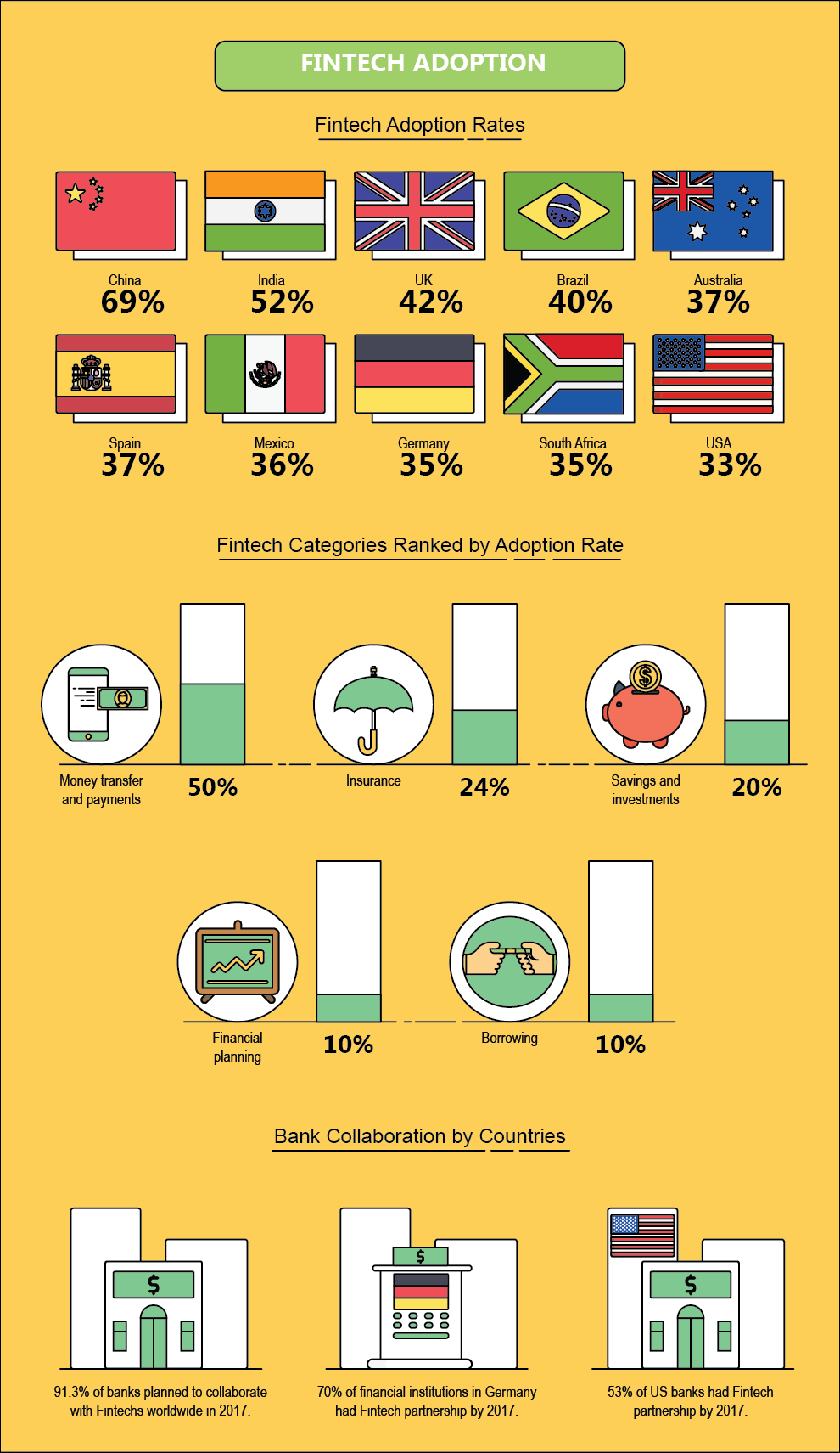 Fintech growth, Holytransaction