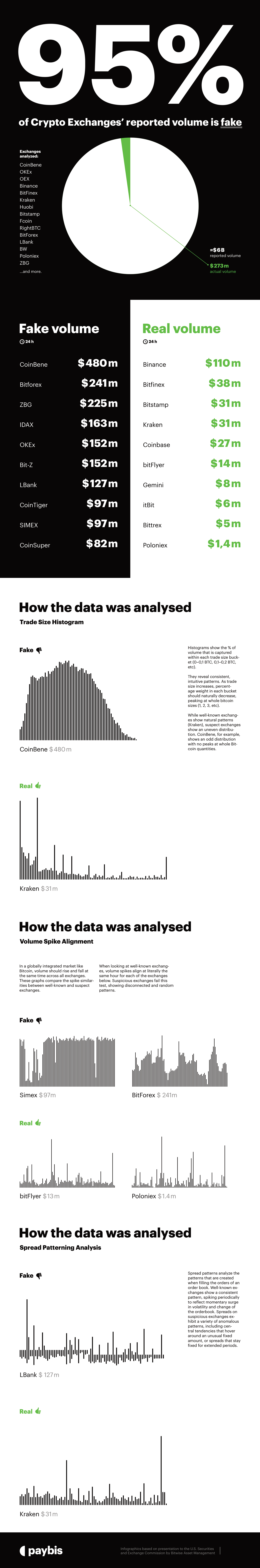 fake-volume-infographic