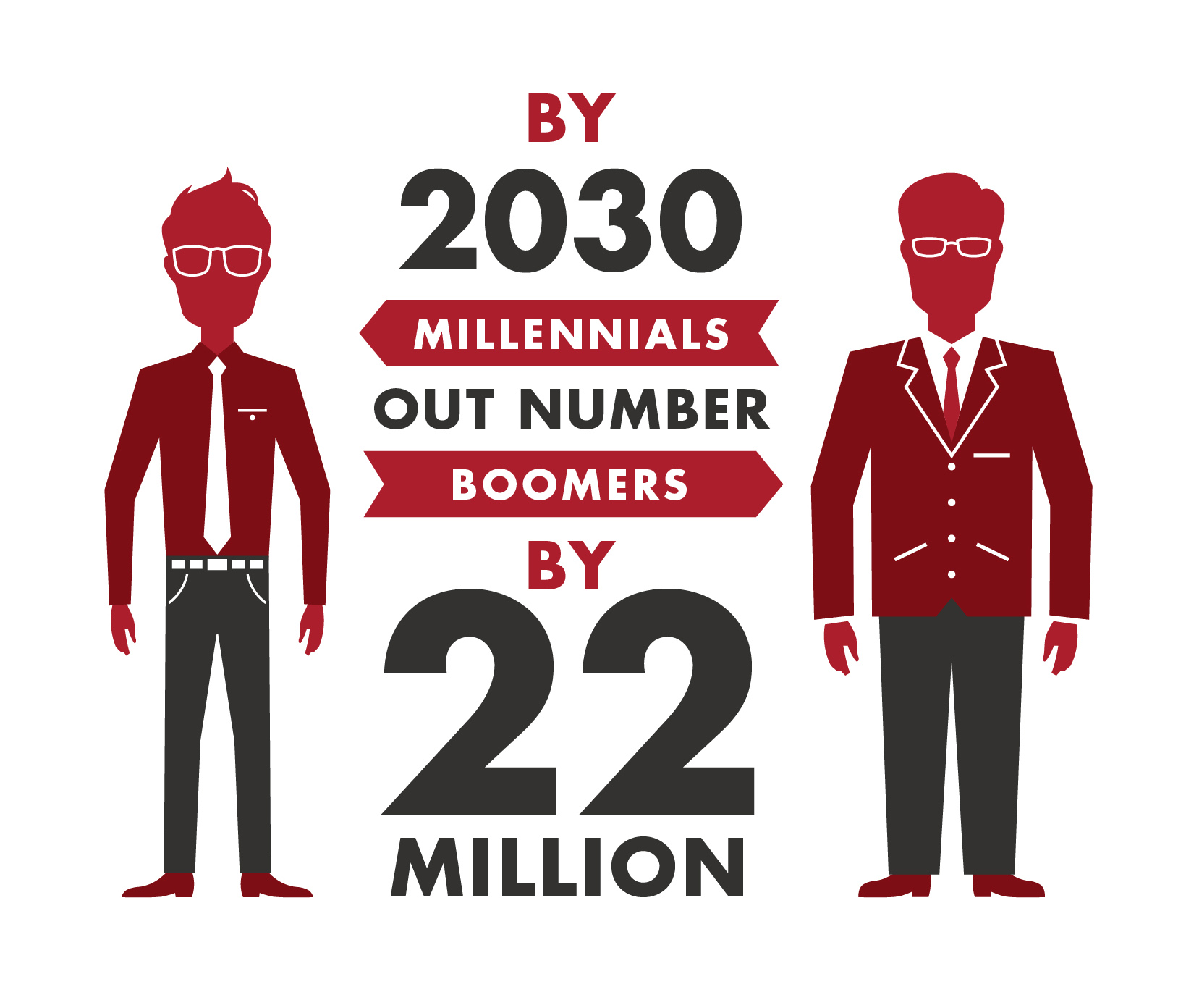 Millenials vs Boomers