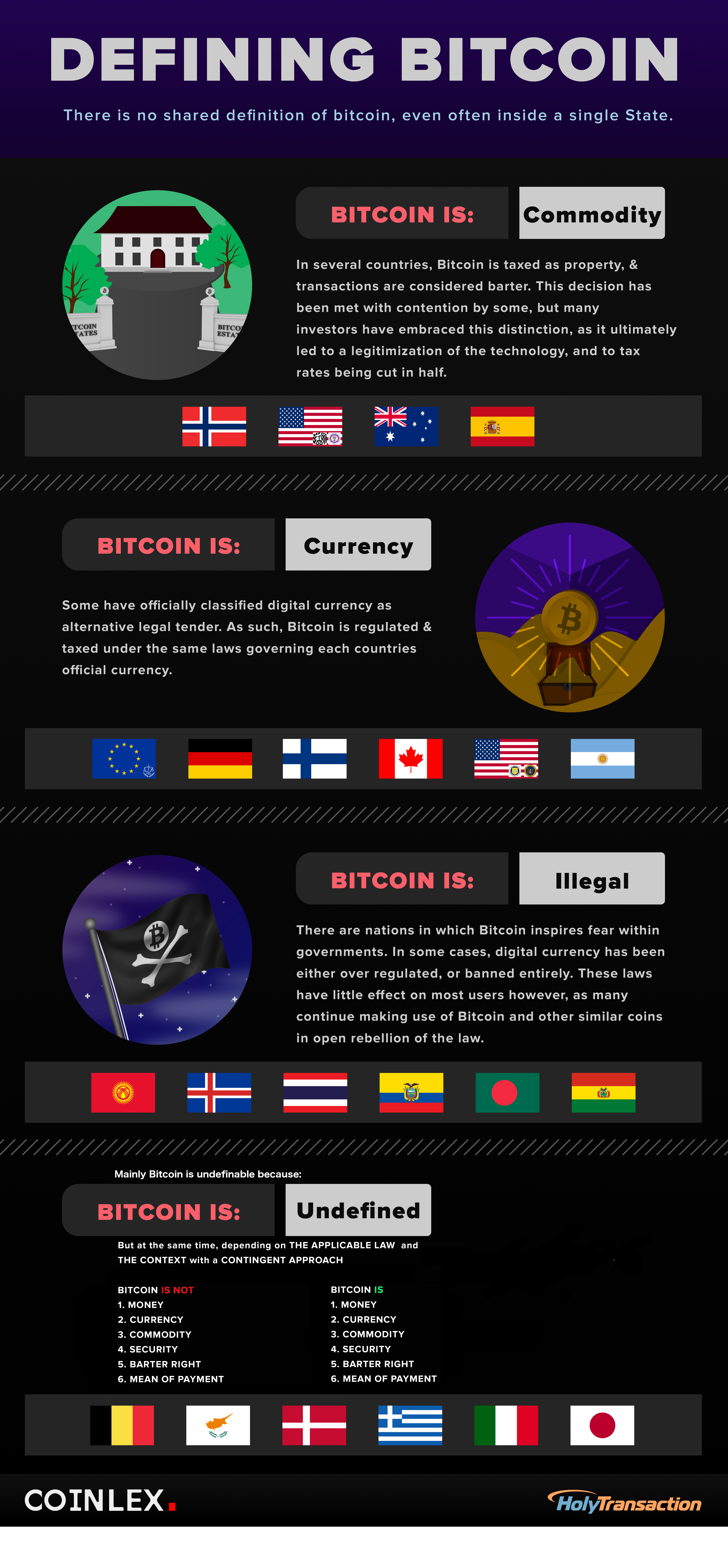 Defining Bitcoin | Infographic
