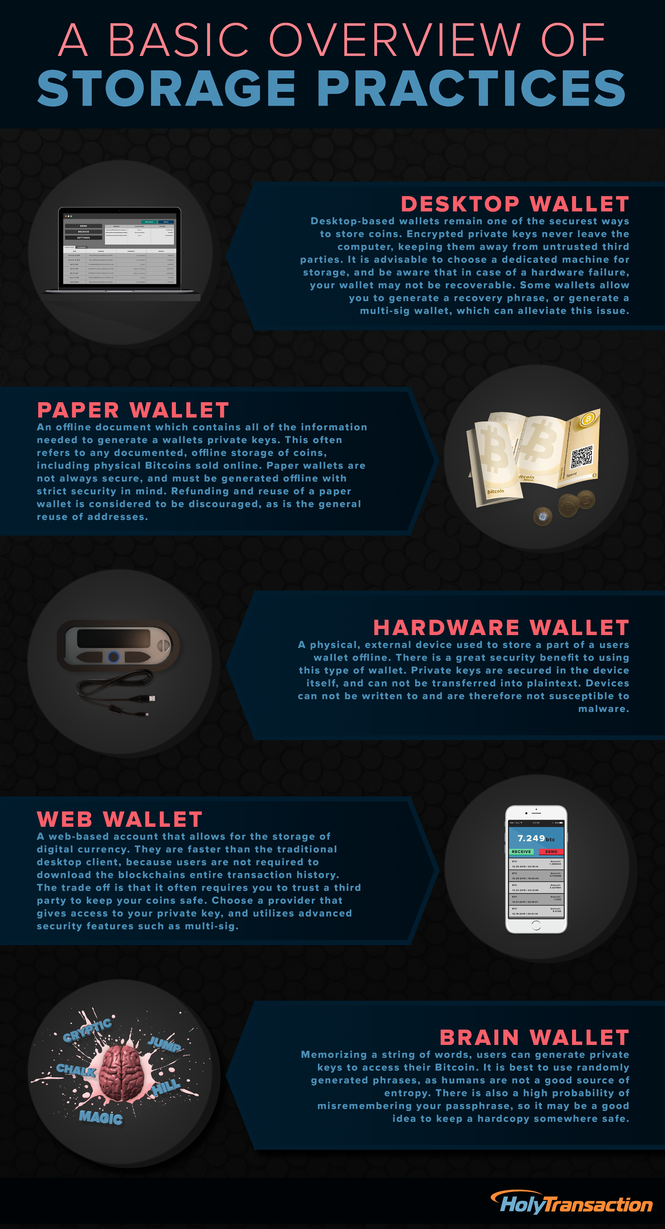 A Basic Overview of Storage Practices - Infographic