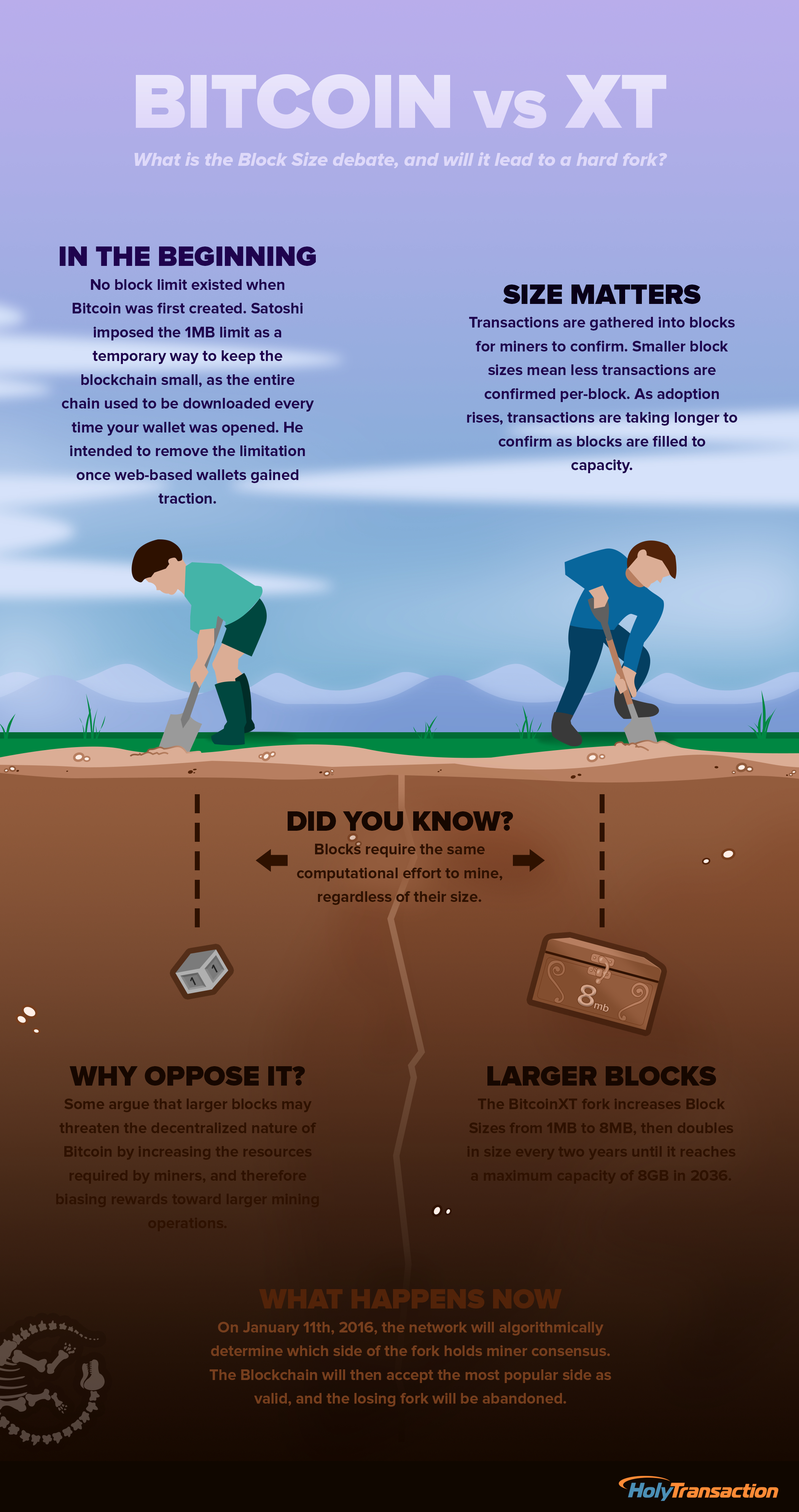 bitcoin block size debate