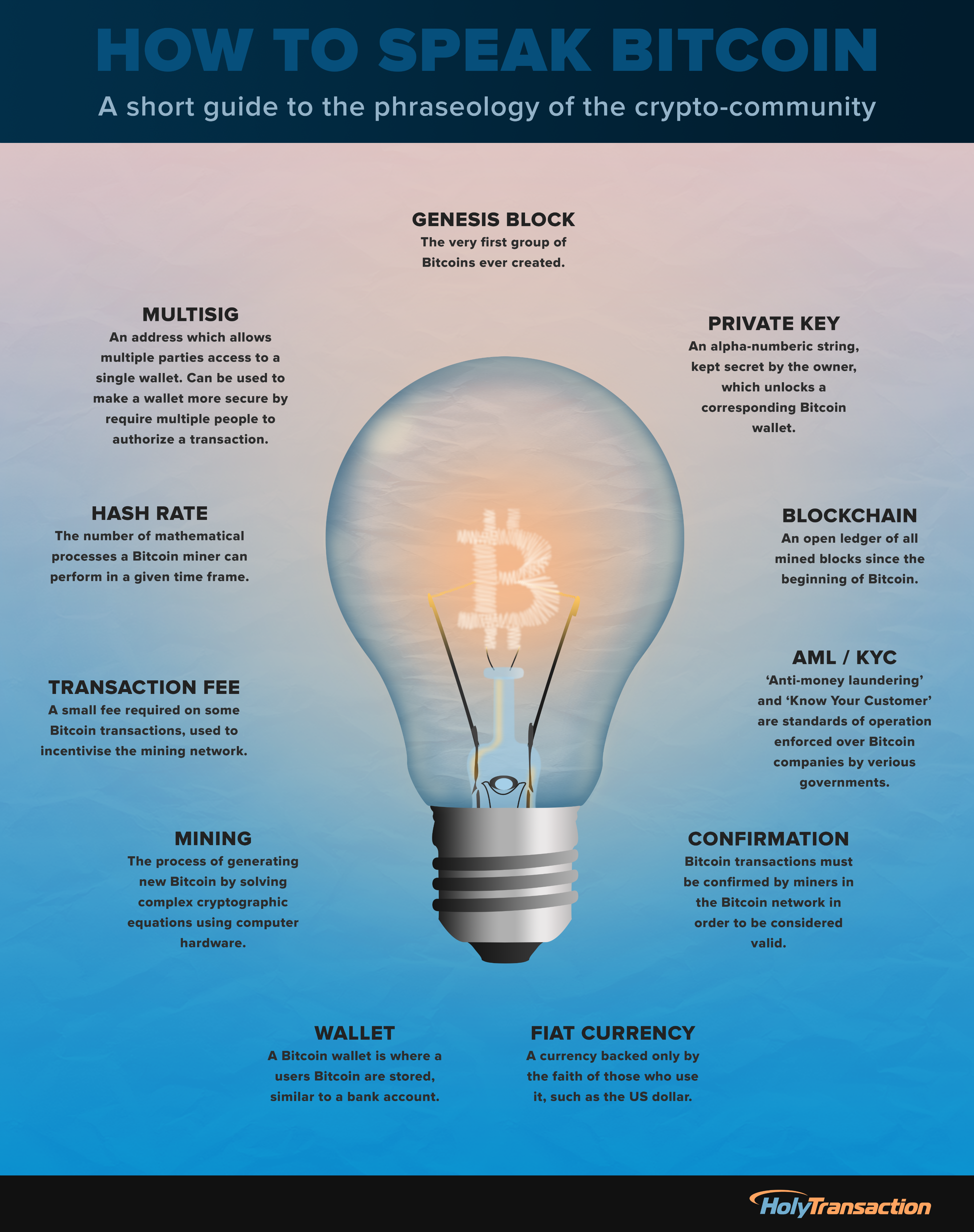 How To Speak Bitcoin - Infographic