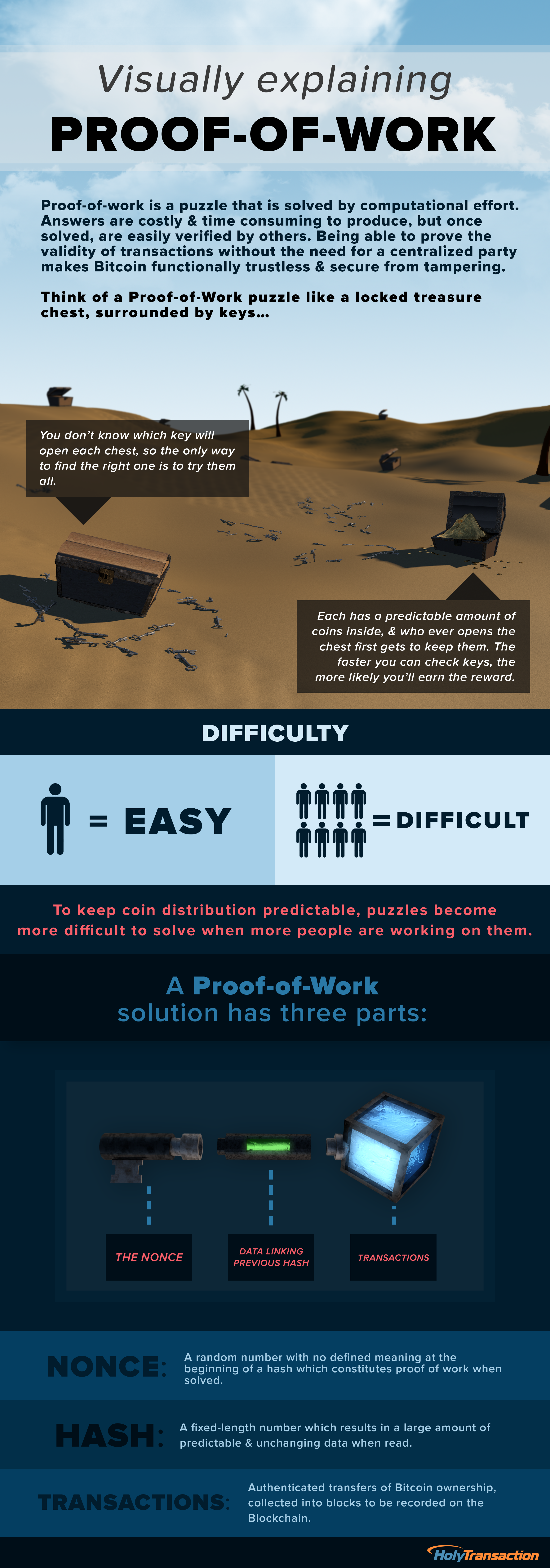 What is Proof of Work? - Infographic