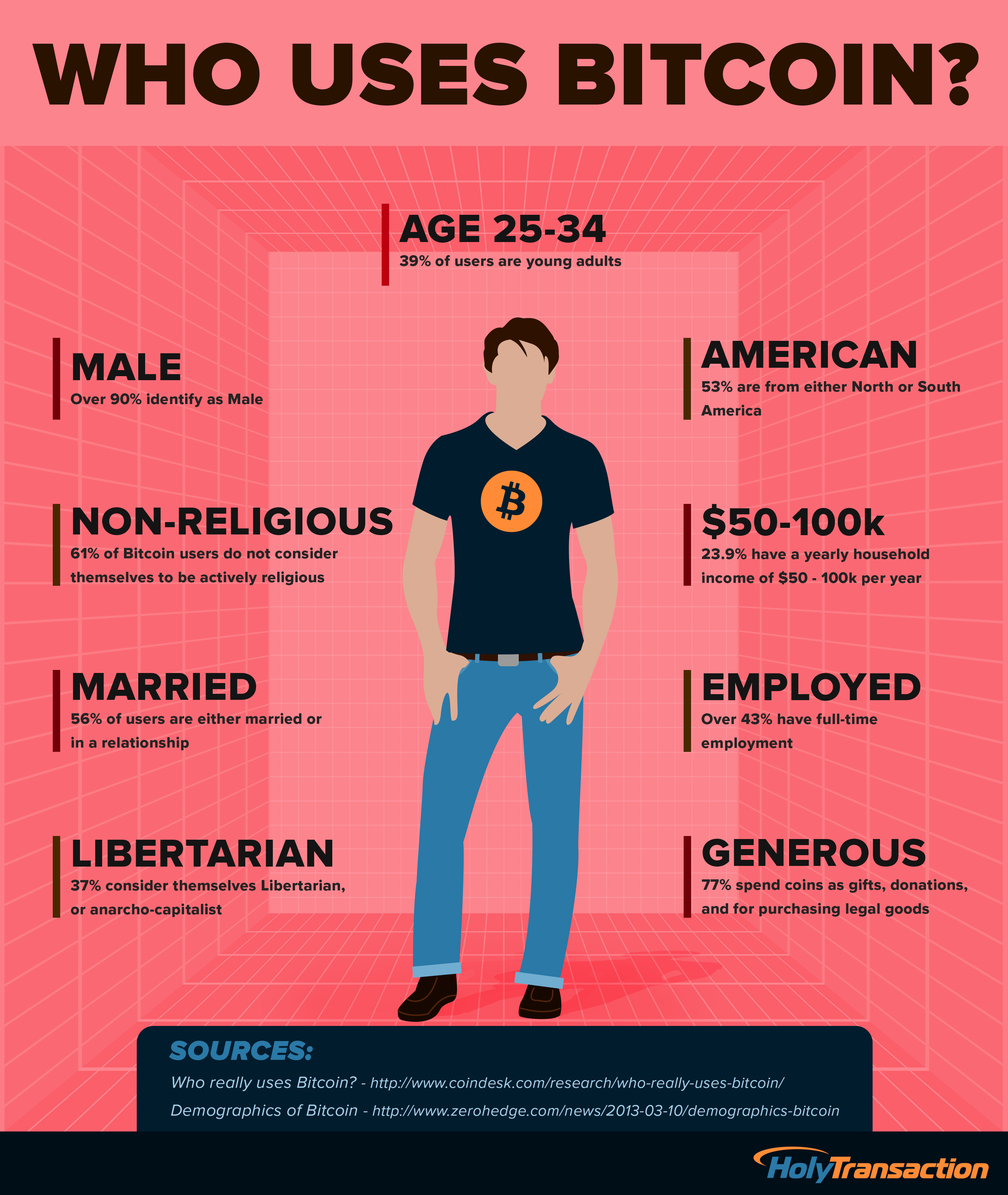 who.owns bitcoin